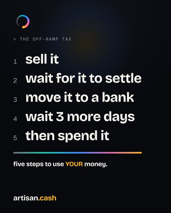 A dark graphic from Artisan.cash titled "The Off-Ramp Tax" lists the five tedious steps to convert crypto to spendable cash: (1) sell it, (2) wait for it to settle, (3) move it to a bank, (4) wait 3 more days, (5) then spend it — humorously framing the multi-day withdrawal process as a painful "tax" on crypto users, perfectly mirroring the post's joke about crypto grief.