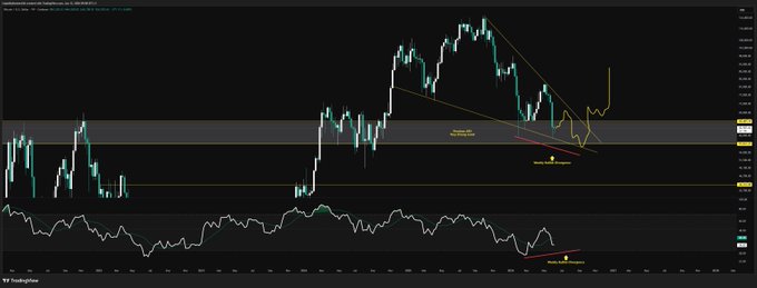"Btc worst case scenario", "the big picture remains the same", "weekly candle did an SFP", and "focus on what is in the image and how it relates to the post."