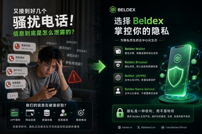 A Beldex privacy advertisement in Chinese, promoting Beldex Wallet, Browser, BelNet VPN, and Name Service as privacy solutions against intrusive telemarketing calls and data tracking.