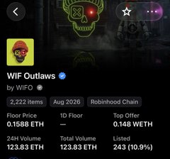 An NFT collection page for 'WIF Outlaws' by WIFO on Robinhood Chain, showing a floor price of 0.1588 ETH, 2,222 items, and 123.83 ETH total volume.