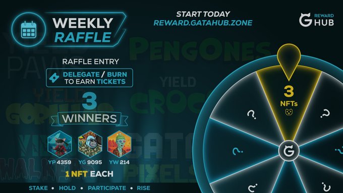 A promotional graphic for a 'Weekly Raffle' at reward.gatahub.zone, featuring a spinning prize wheel and 3 NFT winners labeled 'YP 4359', 'YG 9095', and 'YW 214'.