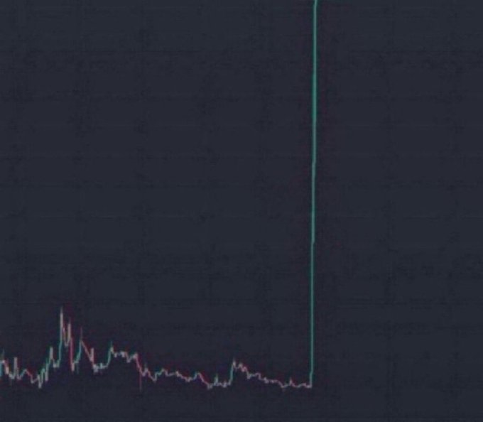 A dark trading chart shows a cryptocurrency's price hovering at low levels before suddenly spiking sharply upward near the right edge, suggesting a dramatic breakout or pump. The image visually reinforces the post's question about which altcoin or memecoin could see a 1000x surge, using the sharp vertical line as a teaser of massive potential gains, though no specific ticker or numerical value is visible.