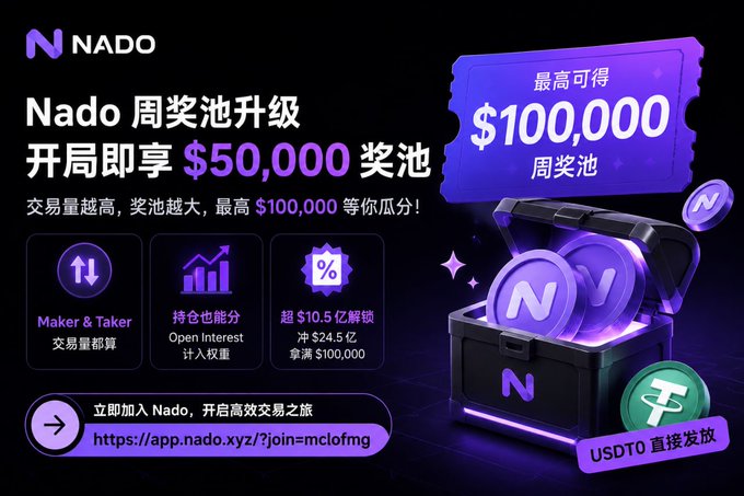 A purple-themed promotional banner for Nado (NADO) announces a weekly prize pool upgrade, featuring a $50,000 starting prize and a maximum $100,000 reward, with a treasure chest of 'N' coins and a link 'app.nado.xyz/?join=mclofmg'.