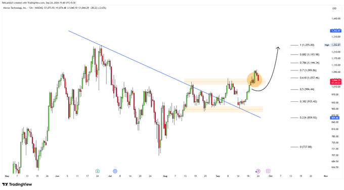 A TradingView candlestick chart for "Alibaba Technology Inc." (BABA) showing a downward trendline and a recent bullish breakout highlighted with an arrow.