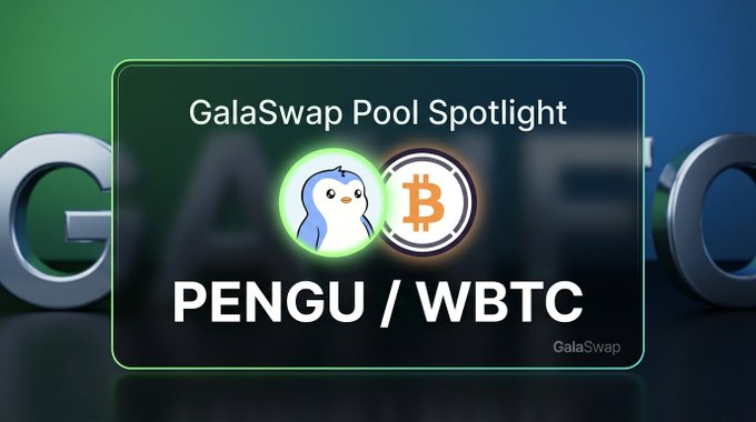 Promotional graphic for "GalaSwap Pool Spotlight" highlighting the PENGU/WBTC trading pair, featuring a cartoon penguin logo and Bitcoin symbol, matching the post's details of a $58k TVL pool with 22.8% APR on GalaSwap.
