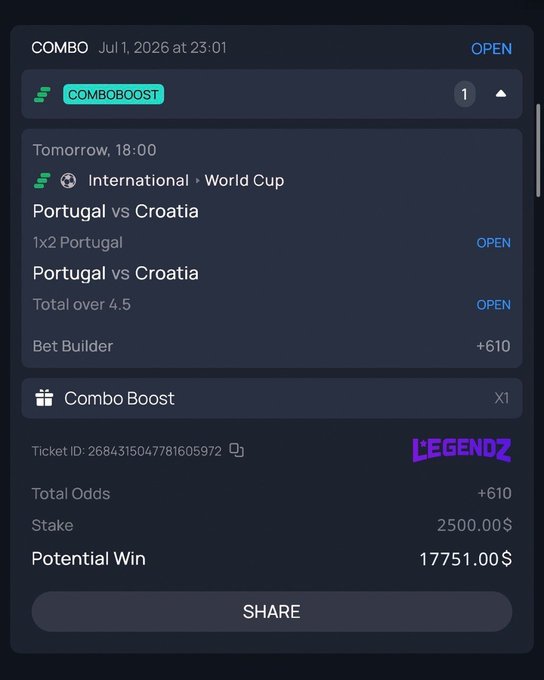 A sports betting slip from Legendz shows a 2-leg combo bet on Portugal vs Croatia (Portugal 1x2 + Total Over 4.5) with +610 odds, a $2,500 stake, and a potential $17,751 win, promoting the platform's COMBOBOOST feature and 100% deposit match offer tied to the post's call to action.
