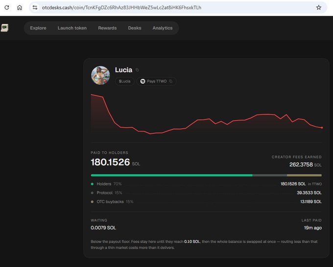 A screenshot of an OTCDesks cash platform page for a token named "Lucia" showing a price chart, 180.1526 SOL paid to holders, and 262.3758 SOL in creator fees earned.