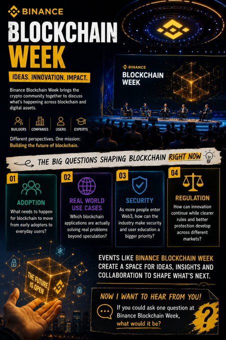 A promotional infographic for 'BINANCE BLOCKCHAIN WEEK' highlighting themes of 'IDEAS. INNOVATION. IMPACT', 'THE BIG QUESTIONS SHAPING BLOCKCHAIN RIGHT NOW' covering Adoption, Real World Use Cases, Security, and Regulation.