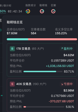 The image displays a table with financial information, including two columns labeled "Price" and "Volume", along with numbers representing different currency values in US dollars (€) and Chinese Yuan (CNY). The cell containing the number "2.44" represents an estimate of the current value of Bitcoin at that moment. There are several other cells on the table providing further details about stock options, as well as a column labeled "OPN" likely representing a foreign company's stock symbol or code.