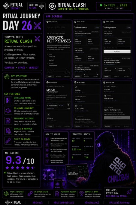 A promotional graphic for 'Ritual Journey Day 26' featuring Ritual Clash, an AI head-to-head competition protocol on Ritual Testnet, showing app screens, app overview, key features, protocol stats, and a 9.3/10 rating.