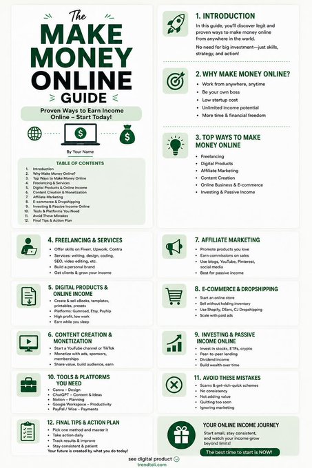An infographic titled 'The Make Money Online Guide' that outlines 12 proven ways to earn income online, including freelancing, affiliate marketing, digital products, and e-commerce dropshipping.