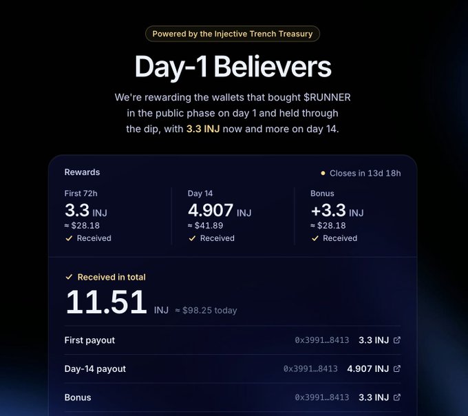 A crypto rewards dashboard titled “Day-1 Believers,” showing INJ payouts: “First 72h 3.3 INJ,” “Day 14 4.907 INJ,” “Bonus +3.3 INJ,” and “Received in total 11.51 INJ.”