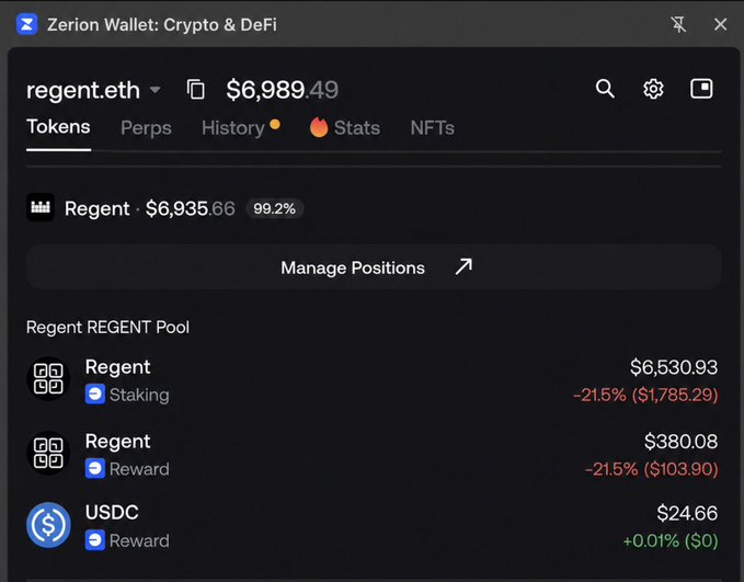 A screenshot of the Zerion Wallet interface for 'regent.eth' showing a total balance of $6,989.49, with a 'Regent REGENT Pool' showing a -21.5% loss on staking and rewards.