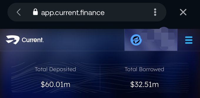 A mobile browser screenshot of app.current.finance displaying the Current finance platform dashboard with Total Deposited of $60.01m and Total Borrowed of $32.51m against a blue background.