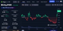A candlestick chart with green and red bars displays the "$SHIB/SDOG" trading pair, showing recent upward momentum in green candles. The chart aligns with the post's celebration of meme coin rallies, specifically illustrating SHIB's 16% weekly gain alongside PEPE's 38% surge.