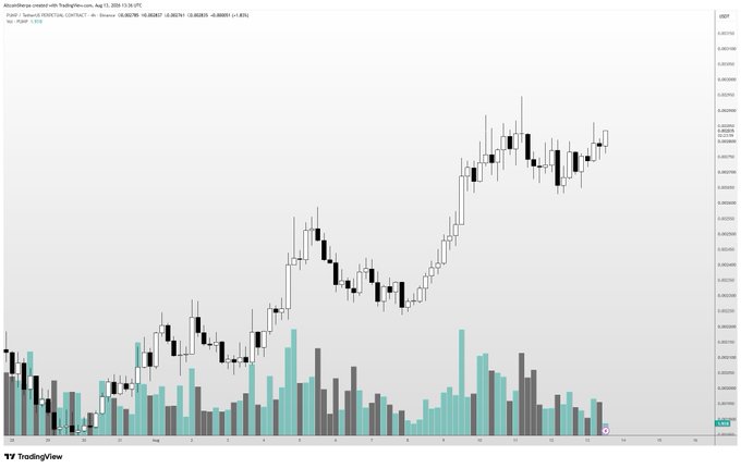 A TradingView candlestick chart of $PUMP on O:USDT shows an overall uptrend from August to mid-August 2025, with the price climbing from around 0.0024 to a recent high near 0.0033, supporting the post's bullish outlook that "next leg loading imo" as the price consolidates near resistance.