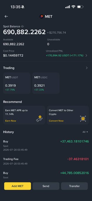 Screenshot of a cryptocurrency wallet app showing a MET token balance of 690,882.2262 (~$270,756.74) with trading pairs MET/USDT and MET/USDC, indicating a +170,994.92 USDT (+171.17%) unrealized PNL.