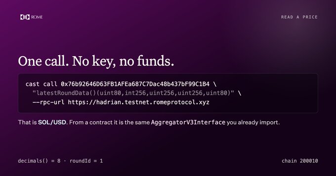 Rome slide titled 'One call. No key, no funds' showing a cast command reading SOL/USD price at address 0x76b92646D63FB1AFEa687C7Dac48b437bF99C1B4, with 'decimals() = 8 · roundId = 1' and 'chain 200010'.