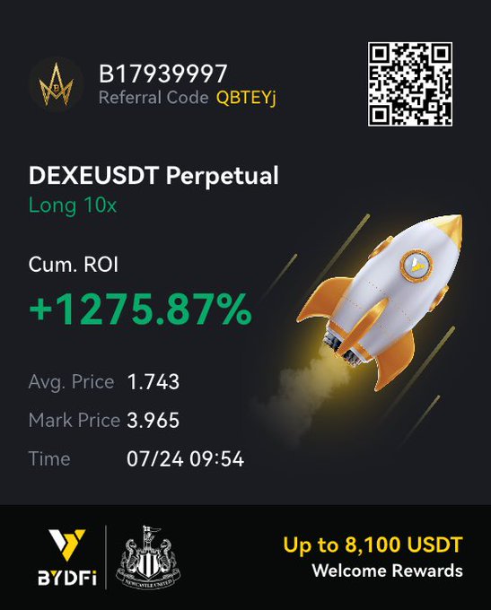 A trading interface screenshot showing a 'DEXEUSDT Perpetual Long 10x' position with a cumulative ROI of +1275.87%, an average price of 1.743, and a mark price of 3.965, branded with BYDFi and Newcastle United logos.