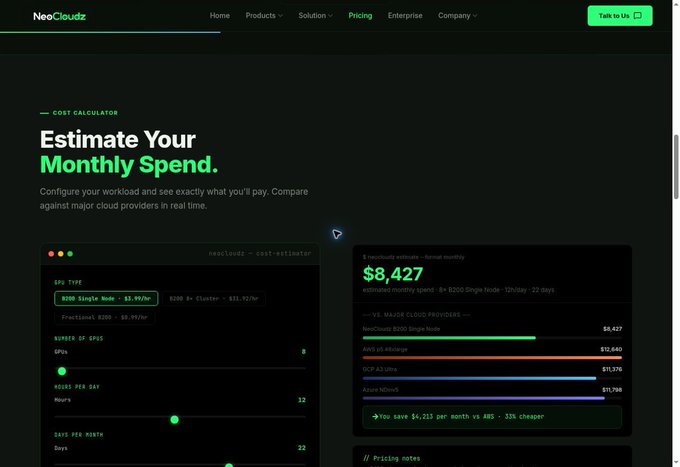 The NeoCloudz pricing calculator interface displays B200 Single Node GPUs at $3.99/hour, comparing $8,427 monthly spend against major cloud providers (AWS, GCP, Azure), with the screenshot visually supporting the post's revenue projections based on full GPU utilization rates.