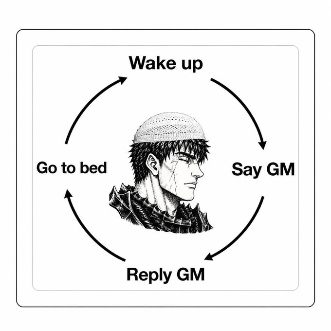 A circular meme diagram featuring a Berserk character wearing a white kippah, with arrows cycling through 'Wake up', 'Say GM', 'Reply GM', and 'Go to bed'.