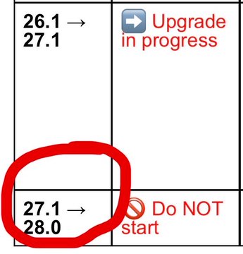 A Pi Network upgrade roadmap chart shows Protocol 26.1 → 27.1 marked as "Upgrade in progress" with a red circle highlighting Protocol 27.1 → 28.0, labeled "Do NOT start," indicating that while the 27.1 testnet upgrade is underway, the 28.0 protocol has not yet launched.