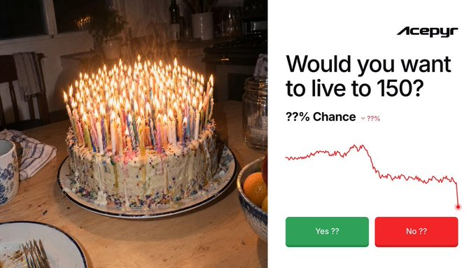 A split image showing a birthday cake covered in lit candles on the left and a promotional graphic on the right asking 'Would you want to live to 150?' with declining chart and 'Yes ??' / 'No ??' buttons, branded by Acepyr.