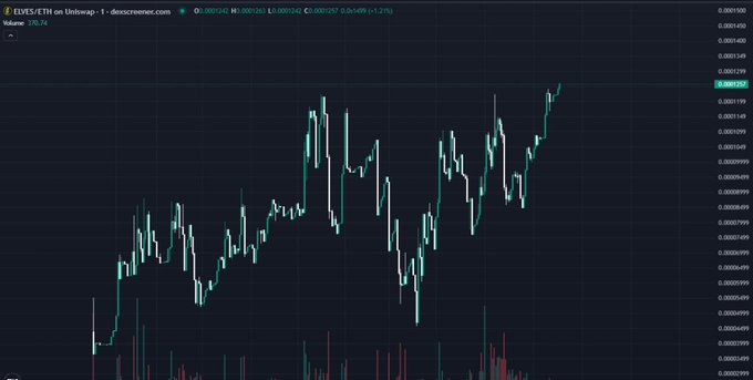 Dark-themed cryptocurrency candlestick chart showing price action for USDE/USETH on Uniswap-1, with volume displayed at the bottom.