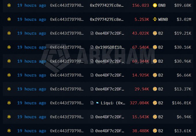 A blockchain transaction history displayed on the Arkham platform, showing multiple transfers from address 0xEc443f7D798... to addresses like 0xf977427Ec8e... and 0xe4DF7c2DF... involving BNB, WBNB, and B2 tokens, with transactions occurring 19 hours ago and amounts ranging from 5.253K to 327.004K.