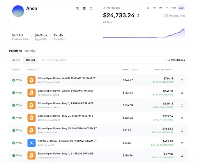 A screenshot of a computer display featuring a page from an online trading platform displaying various lists with their respective descriptions, one such list that seems to be related to cryptocurrency trading. The website is associated with an anonymous user who has been trading Cryptocurrency for quite some time and is now sharing the details of his experience in the form of this screenshot. There are multiple words or phrases on this page - 'profit', 'profit', 'profits', 'profit', 'profit', and 'profits' that emphasize financial gains from the trades made by the user. The text mainly revolves around a specific cryptocurrency, and it appears to be an interesting topic for those interested in trading online currencies like Bitcoin and other digital assets.