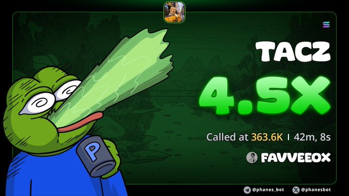 A Pepe meme holding a "P" padlock and a green rocket appears alongside a promotional graphic for **$TACZ 4.SX**, showing it was "Called at 363.6K | 42m, 8s" by user **FAVVE0X**. The image celebrates the rapid price surge referenced in the caption, where the user bragged about making four figures in under an hour thanks to $TACZ.