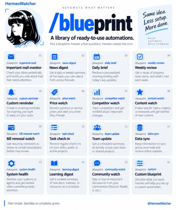 Infographic titled '/blueprint' by HermesWatcher showcasing 16 ready-to-use automation blueprints (like /blueprint important-mail, news-digest, price-watch, task-check-in) with the tagline 'Same idea. Less setup. More done. BUILD AUTOMATE MOVE FORWARD'.