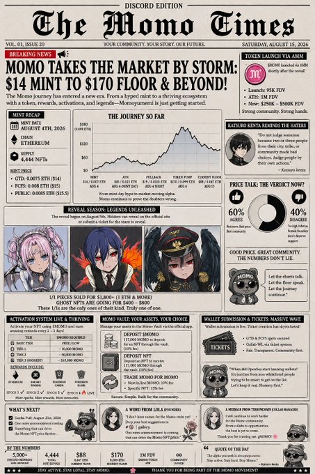 A newspaper-style infographic titled 'The Momo Times' (Discord Edition, Vol. 01, Issue 20) with headlines like 'MOMO TAKES THE MARKET BY STORM: $14 MINT TO $170 FLOOR & BEYOND!', featuring anime-style characters and charts.