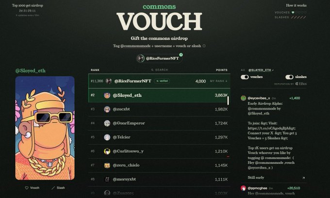A 'commons VOUCH' airdrop leaderboard showing user @RiceFormerNFT ranked #1 with 4,000 points, and @Slayed_eth ranked #2 with 3,863K points, featuring an NFT avatar.