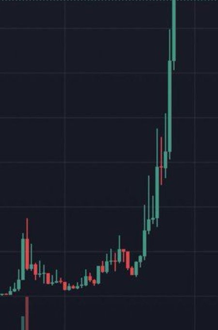 A candlestick chart displays a sharp bullish breakout, with a long green candle surging dramatically from a period of sideways consolidation, symbolizing the explosive "moon" potential referenced in the meme about a skyrocketing memecoin.