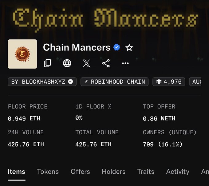 Screenshot of the "Chain Mancers" NFT collection on Robinhood Chain showing a floor price of 0.949 ETH, supporting the post's question "wen 1 ETH?" as the collection remains just below that milestone.