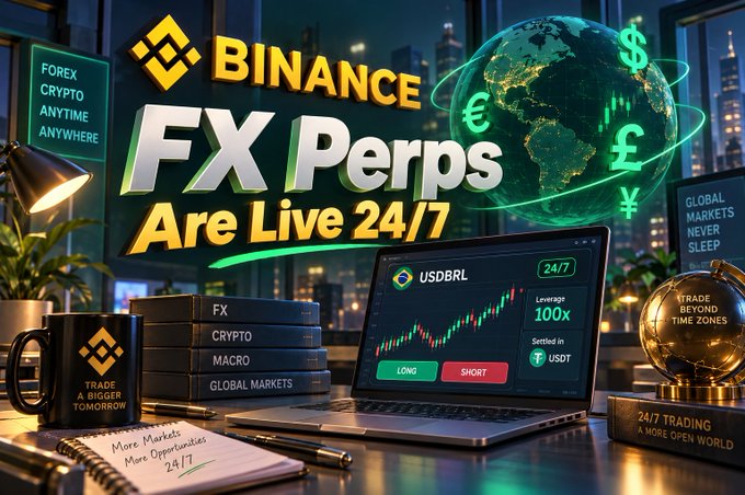 A promotional Binance graphic announcing the launch of 24/7 FX Perpetual contracts, highlighting USDBRL with up to 100x leverage, USDT settlement, and key features including "Forex Crypto Anytime Anywhere" and "Global Markets Never Sleep." The image visually reinforces the post's announcement about Binance's new FX perps product, emphasizing round-the-clock trading and weekend accessibility that distinguishes it from competitors like Bybit.