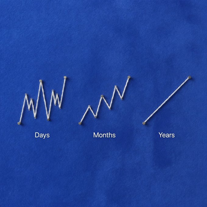 The image shows three line charts made of string on a blue background, labeled "Days," "Months," and "Years," illustrating increasing market volatility over shorter trading timeframes. This visually represents how stock price fluctuations appear dramatic on daily charts but smooth out over longer periods, complementing the caption "trading…" by emphasizing the importance of timeframe perspective in trading decisions.
