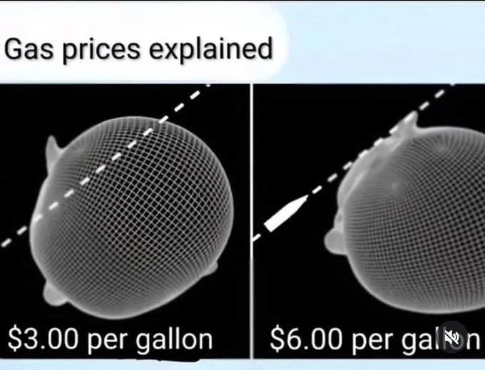 A 'Gas prices explained' meme showing two spherical mesh objects: a regular sphere at '$3.00 per gallon' and a deformed sphere at '$6.00 per gallon'.