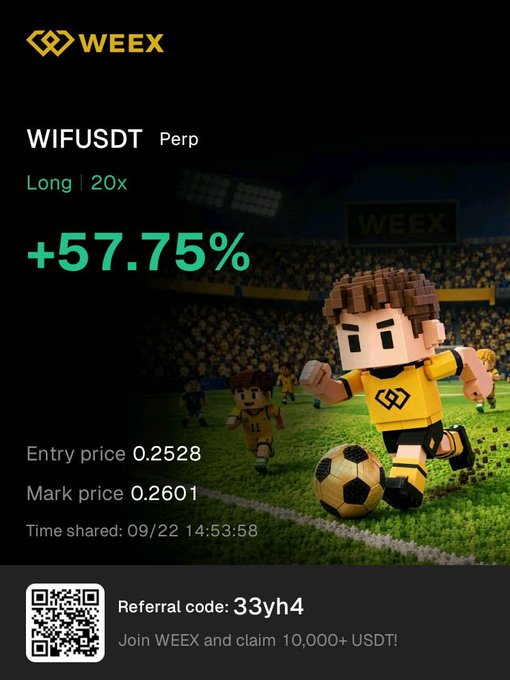 A WEEX cryptocurrency trading screenshot for WIFUSDT showing a long 20x position with a +57.75% gain, entry price 0.2528, mark price 0.2601, with referral code 33yh4.