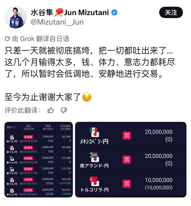 Jun Mizutani (@Mizutani_Jun), the Japanese Olympic table tennis champion, posted on X that he was nearly wiped out a day earlier and has lost so much in recent months—money, stamina, and willpower—that he will temporarily step back from trading. Attached screenshots show trading losses across Mexican peso, South African rand, and Turkish lira positions against the yen, with unrealized losses including -6,479,500 and -135,000 yen, illustrating how even an elite athlete fell victim to the markets.
