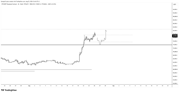 This is a TradingView chart of BTCUSD Perpetual Contract on Binance, showing a strong rally from around $68,000 to over $84,000 with a highlighted price level at approximately $82,250 marked as potential long entry on a sweep of lows, supporting the post's thesis of bullish continuation toward 82k+ liquidity.
