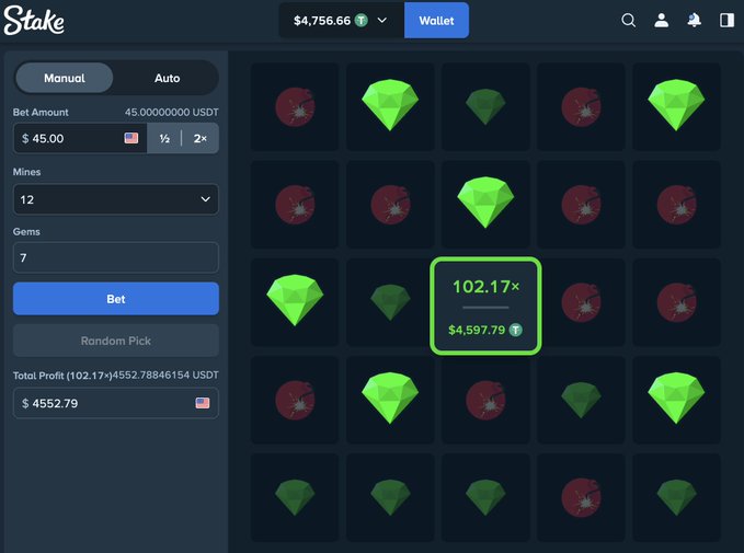 A screenshot from Stake.com showing a successful gem-themed betting round with a $45.00 bet on a 102.17x multiplier, resulting in a $4,597.79 payout and a total profit of $4552.79, highlighting the user's recent big win on the platform.