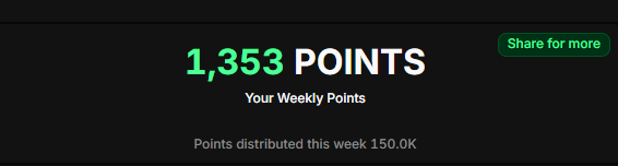 The image displays "1,353 POINTS" as "Your Weekly Points" and notes "Points distributed this week 150.0K", complementing the post's emphasis on accumulating points for potential profit.