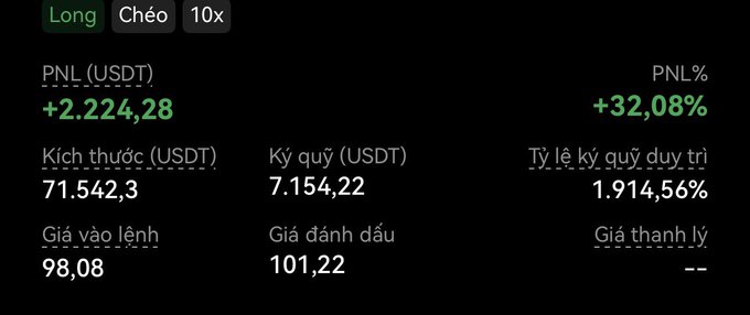 A dark interface displays trading statistics for a 'Long' position, showing 'PNL (USDT) +2,224,28' in green and 'PNL% +32,08%'.