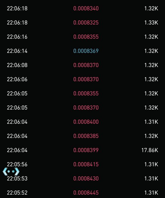A dark-themed financial trading interface displays timestamps, prices with six decimal places (such as 0.0008340 in pink and 0.0008369 in blue), and corresponding volume figures in K.