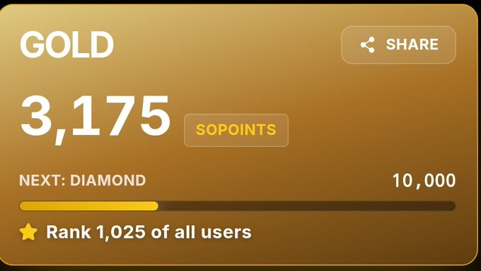 A gold tier loyalty status card showing 3,175 SOPOINTS, ranked 1,025 of all users, with progress toward the Diamond tier at 10,000 points.
