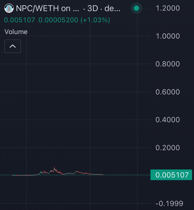 The image shows a screen displaying the Bitcoin exchange rate, which is currently at $NPC/WETH. The time shown on the screen reads 1:00 PM. Additionally, there are three lines of numbers located below the price line that represent different trading volumes for the coin over multiple days.