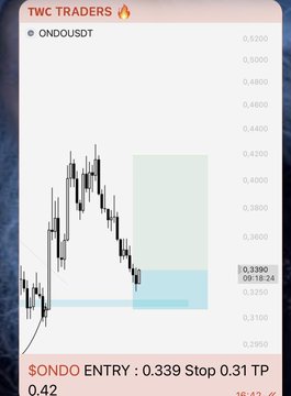 A TWC Traders chart for ONDO/USD shows the trade setup with an entry at 0.339, stop at 0.31, and take profit at 0.42, illustrating the completed target celebrated in the post highlighting the group's winning call.