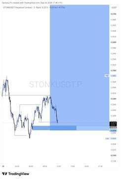 A TradingView chart displays the STON/USDT perpetual contract on Hyperliquidity, dated September 22, 2025, with the price currently at $4.000 and showing a sharp upward movement within a highlighted blue zone.